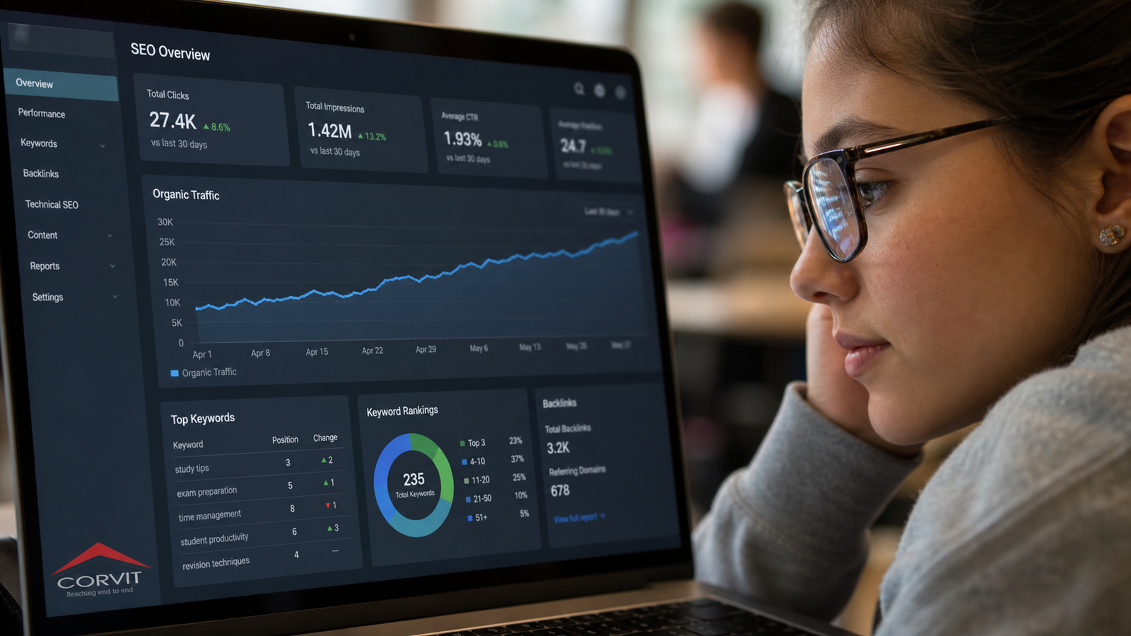 SEO Course in Pakistan: What You’ll Actually Learn and Can You Freelance After?